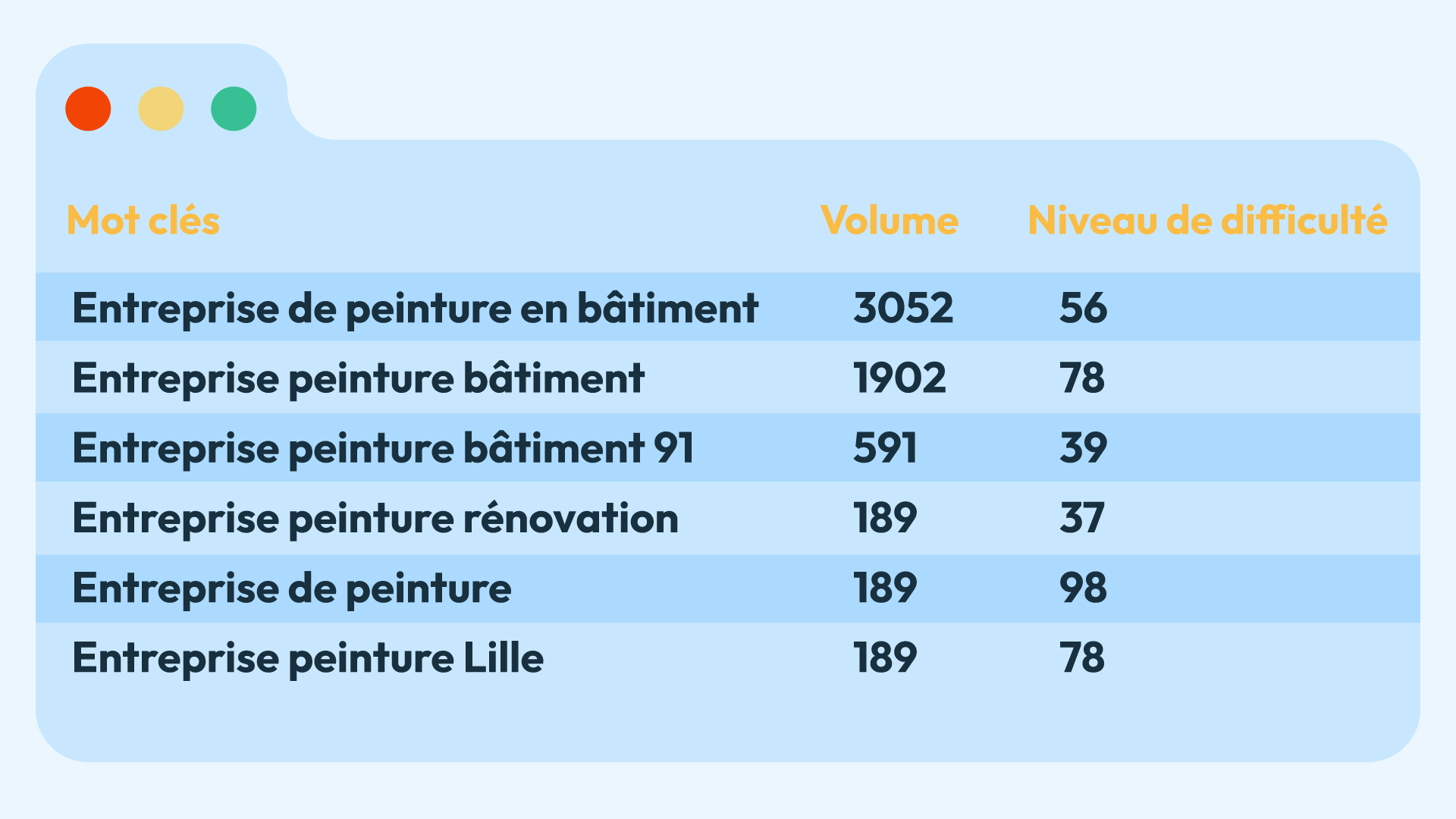 AGENCE SEO Rouen - RECHERCHE MOTS CLÉS Rouen